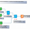 Diagram editor - sterowanie osietleniem - Ropam Elektronik