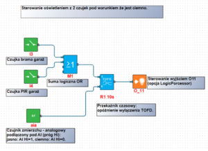 Diagram editor - sterowanie osietleniem - Ropam Elektronik